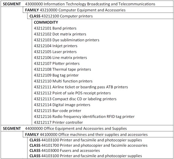 UNSPSC_Example_Printer